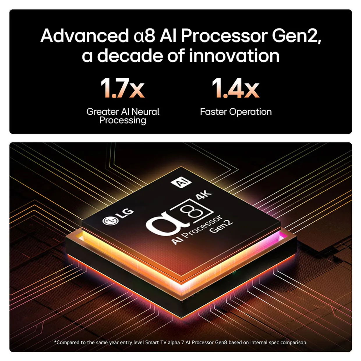 65 Inch OLED 4K Smart Entry TV