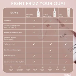 Clearance OUAI Anti Frizz Creme