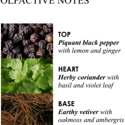 Black Peppercorn Body Wash