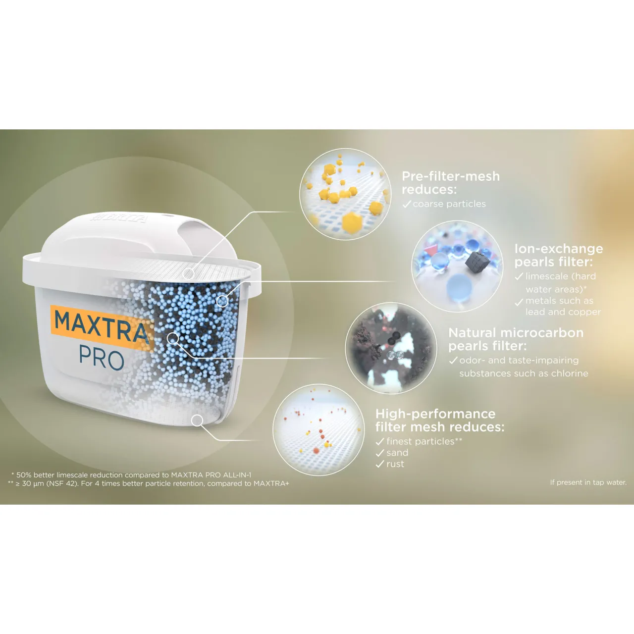 Discount BRITA Maxtra Pro 2 Pack Limescale Expert