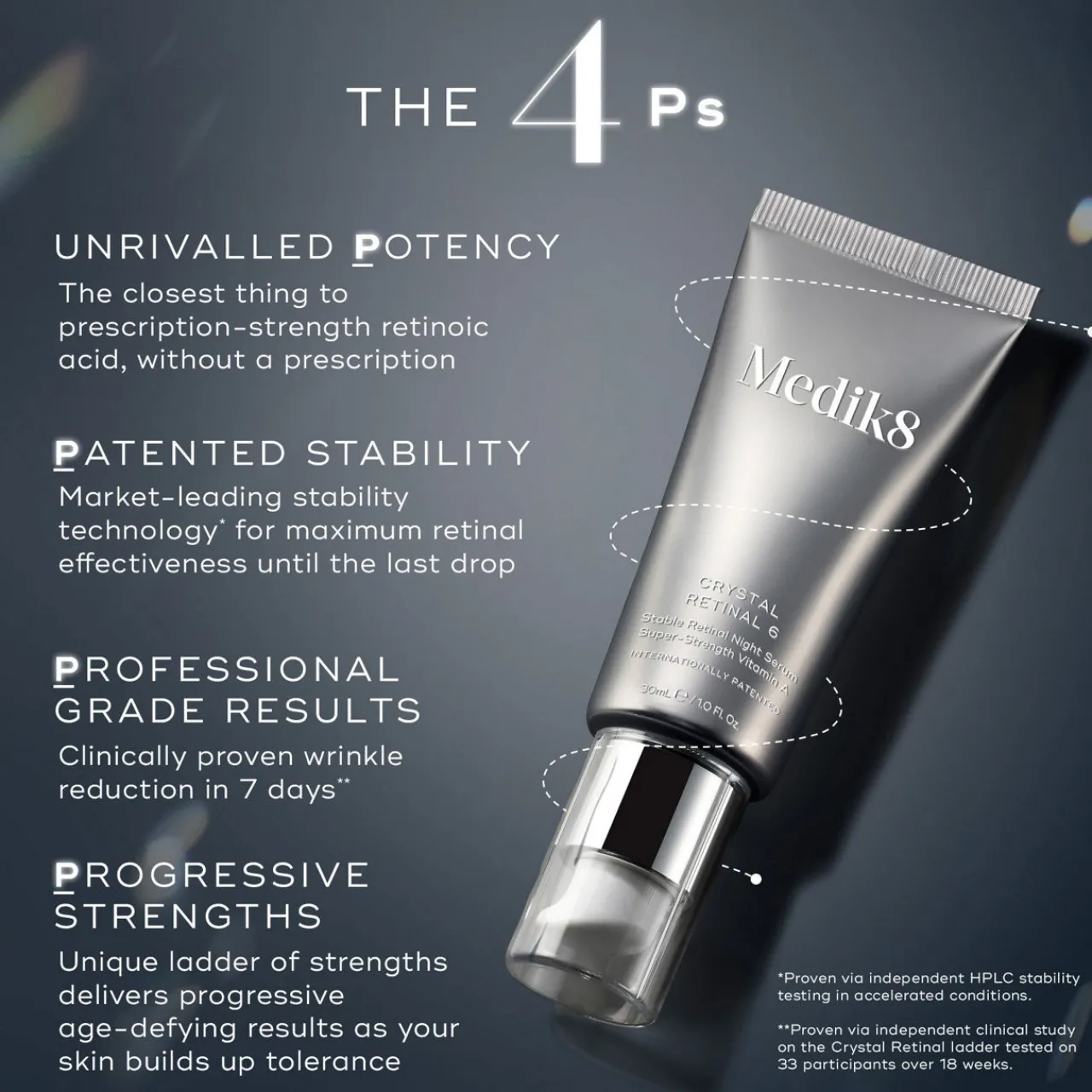 Best MEDIK8 Crystal Retinal 6