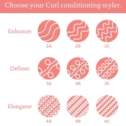 Curl Definer