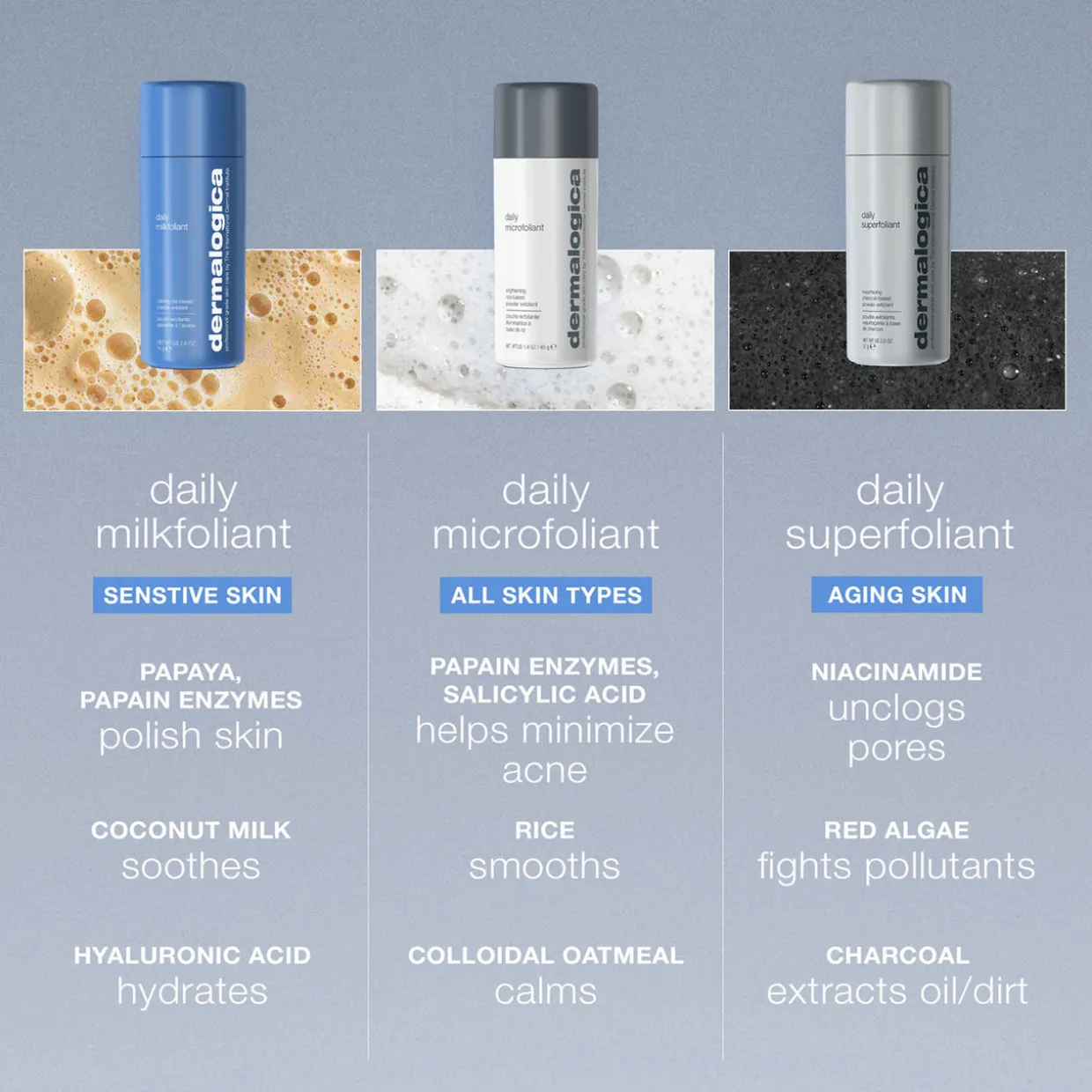 Dermalogica Daily Microfoliant