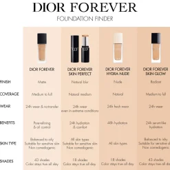 Sale DIOR Forever Matte Foundation