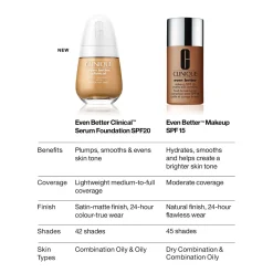 Sale CLINIQUE Even Better Clinical™ Serum Foundation SPF20
