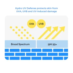 Online LANEIGE Hydro UV Defense Ex Sunscreen SPF50