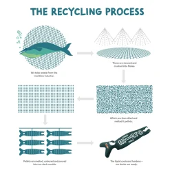 Kids Mini Micro Deluxe Scooter