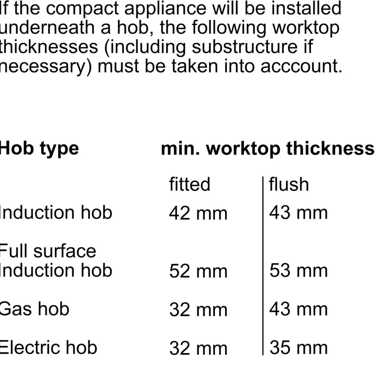 New NEFF N70 Built In Compact Oven with Microwave Function Stainless Steel