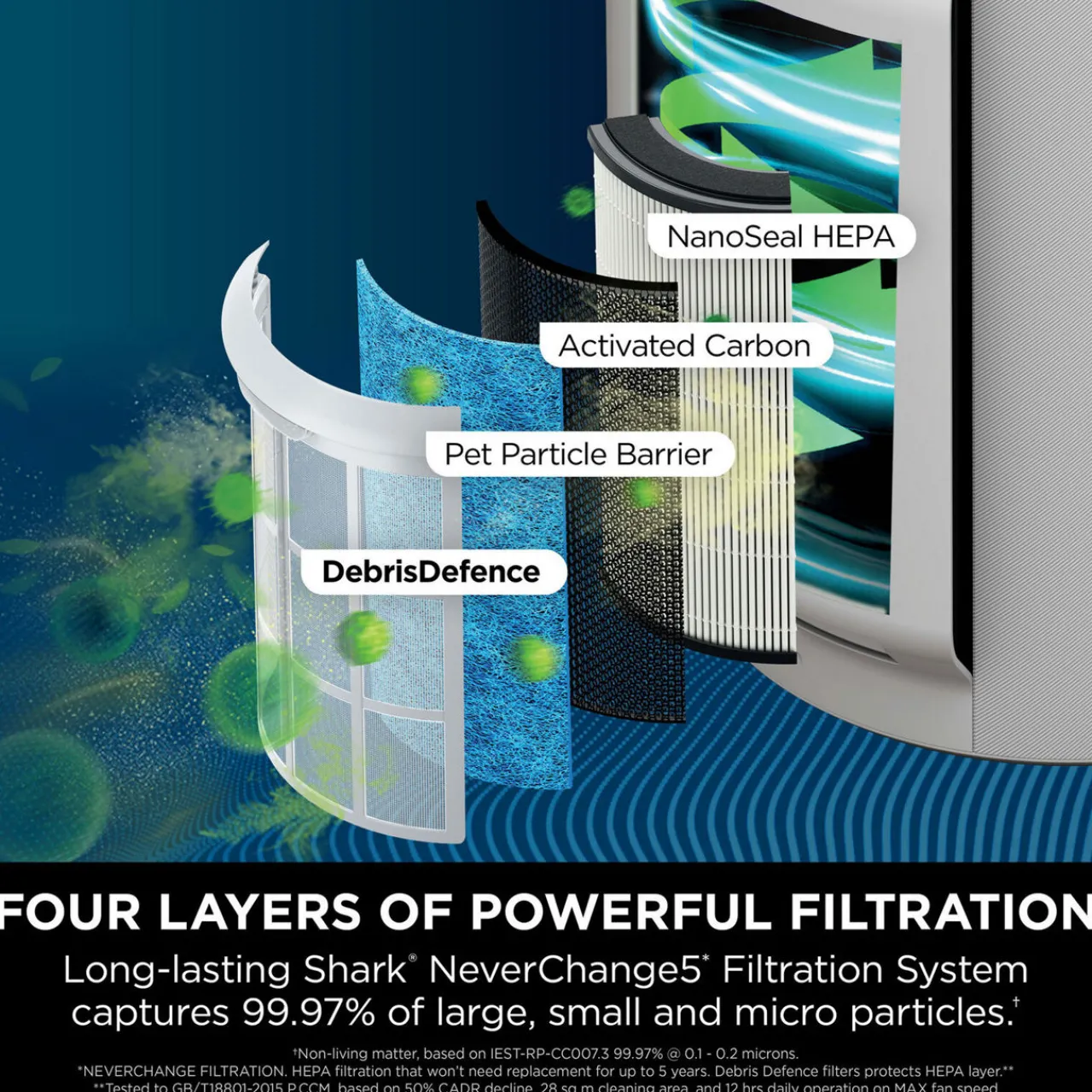 Online SHARK NeverChange5 Air Purifier MAX