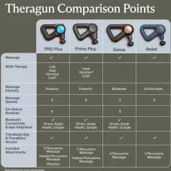 Clearance THERAGUN Prime Plus Massage Gun