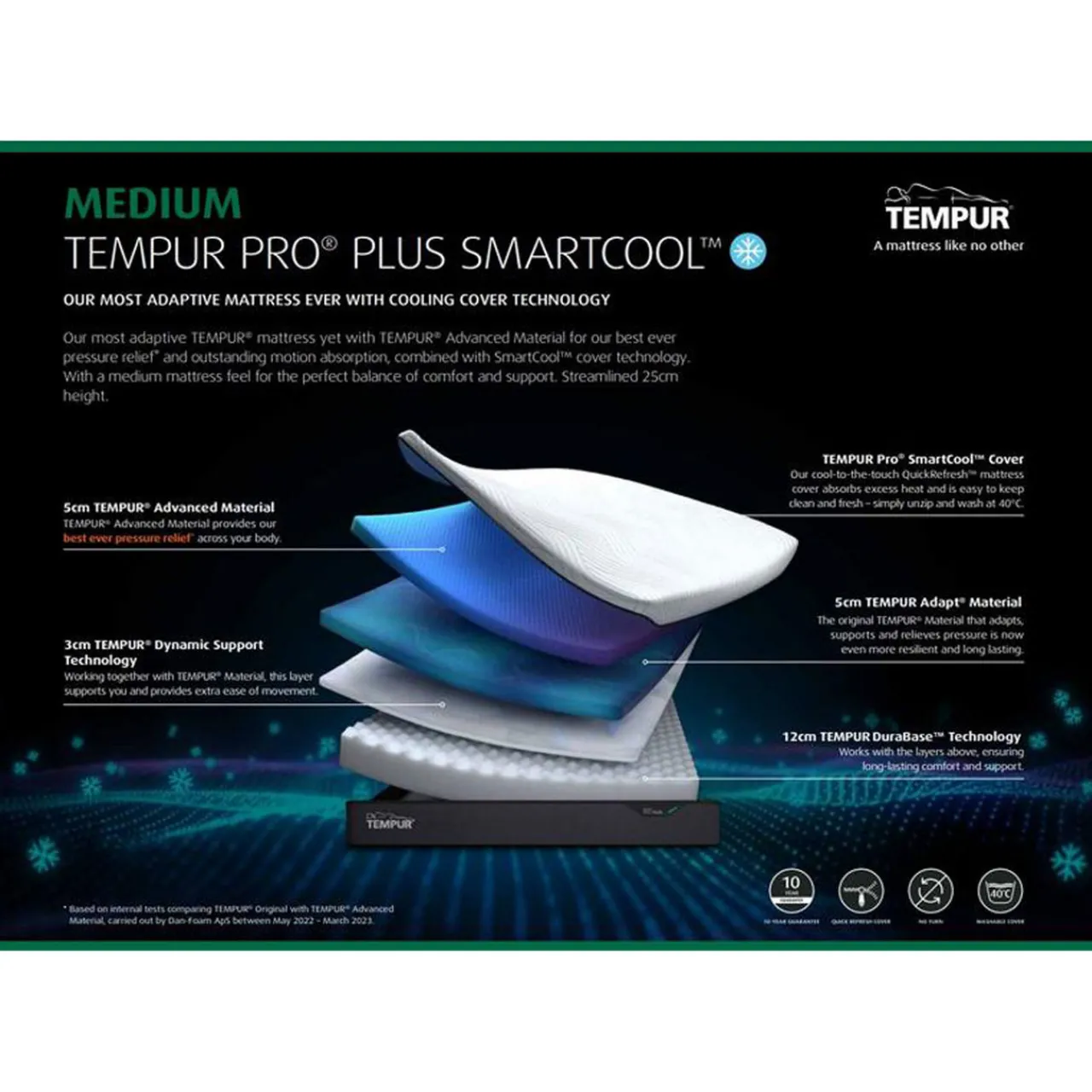 Discount TEMPUR Pro Plus Smartcool Mattress 4.6ft - Double