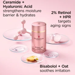 New ELIZABETH ARDEN Retinol + HPR Rapid Skin Renewing Water Cream