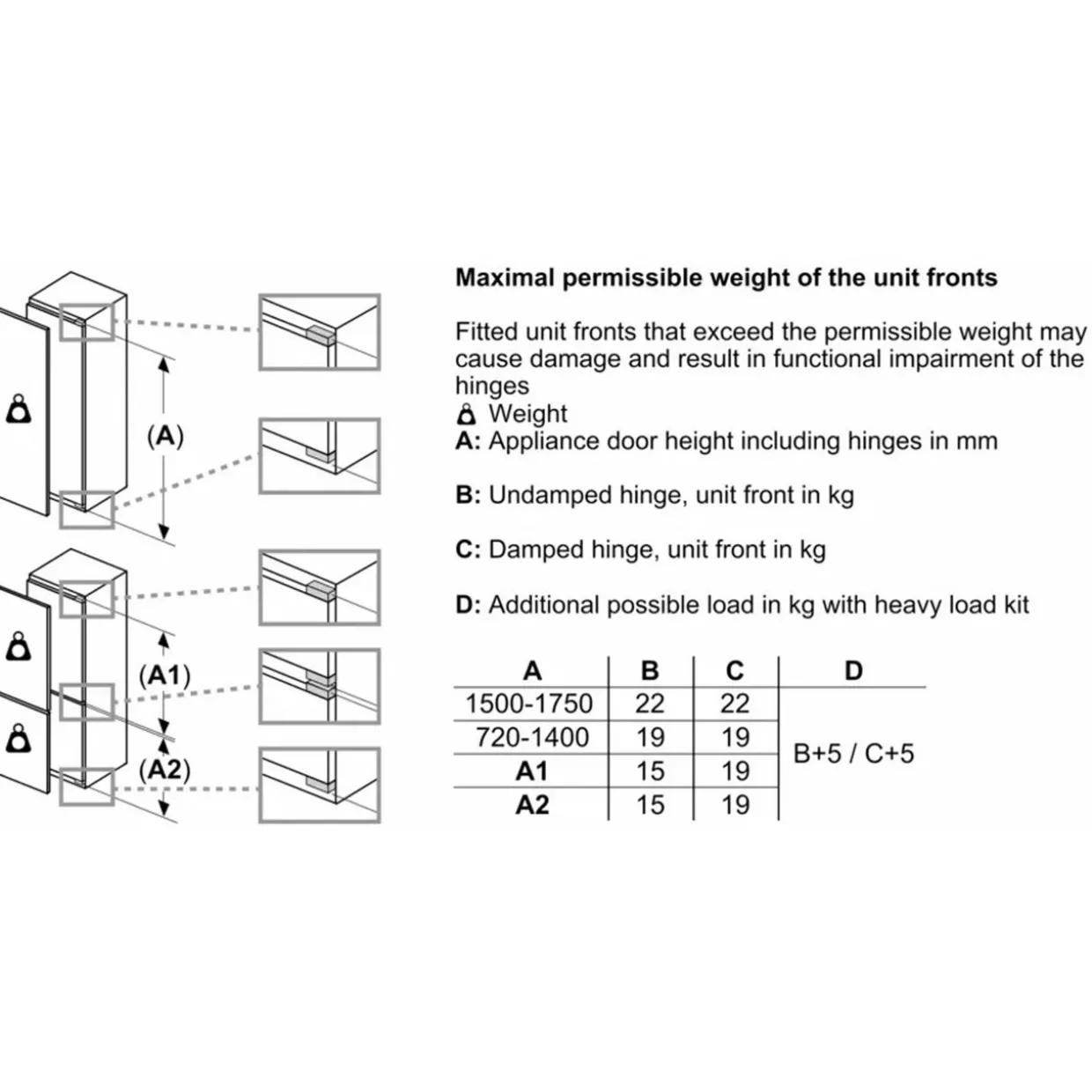 Series 4 Built In 177.5x56cm Flat Hinge Fridge