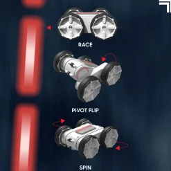 Clearance FAO SHARPER IMAGE Thunder Twist Rally Remote Control Stunt Car
